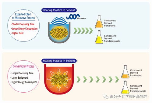 廢塑料化學(xué)回收熱潮：陶氏、巴斯夫、霍尼韋爾、盛禧奧等行業(yè)巨頭紛紛布局